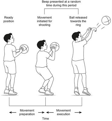 Working Memory Capacity Limits Motor Learning When Implementing Multiple Instructions